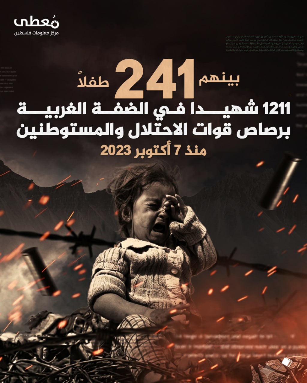 ◾️ بينهم 241 طفلا
⭕️ 1211 شهيدا في الضفة الغربية برصاص قوات الاحتلال والمستوطنين

🗓 منذ 7 أكتوبر 2023

🔹 مركز معلومات فلسطين -مُعطى- www.mo3ta.ps