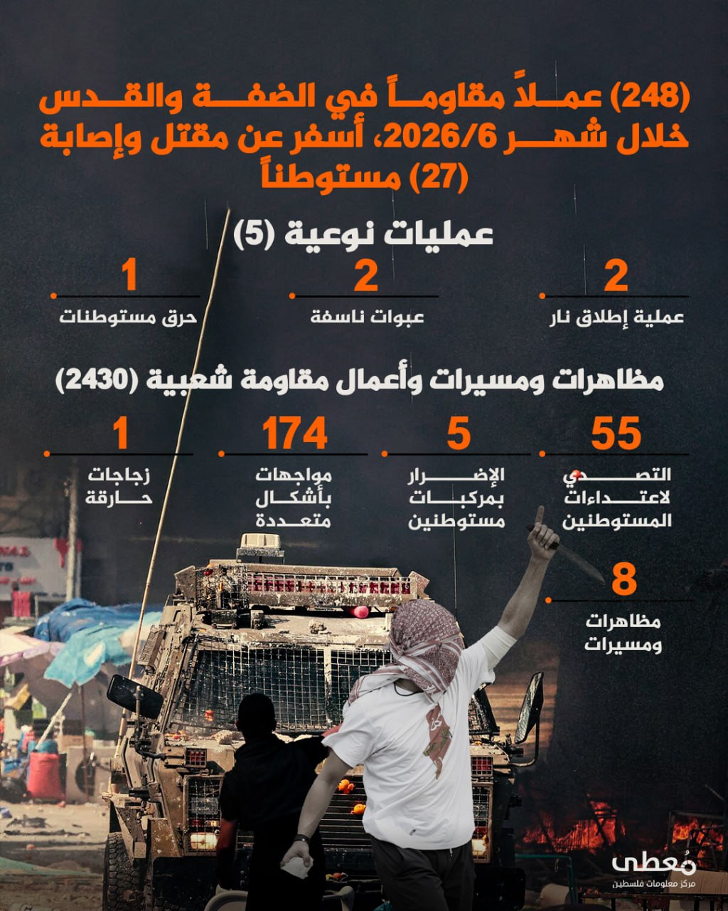 مركز معلومات فلسطين - معطى — تمّوز 2026