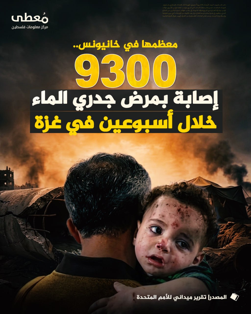 ◾️ معظمها في خانيونس
⭕️ 9300 إصابة بمرض جدري الماء خلال أسبوعين في غزة

🔸المصدر| الأمم المتحدة

🔹 مركز معلومات فلسطين -مُعطى- www.mo3ta.ps