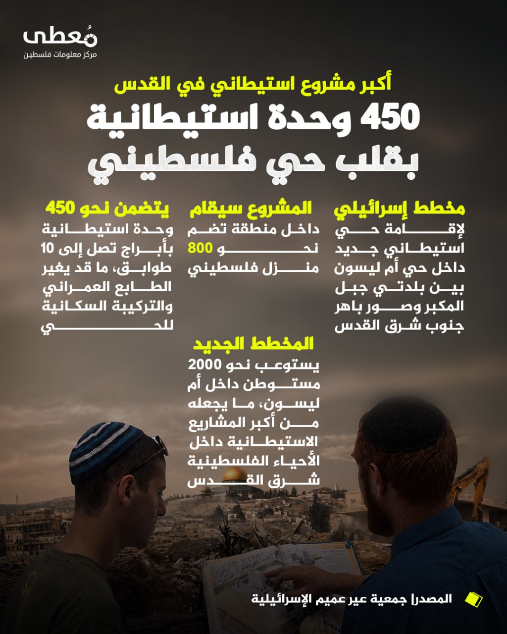 ◾ أكبر مشروع استيطاني في القدس
🔴 450 وحدة استيطانية بقلب حي فلسطيني 

◽ مخطط إسرائيلي لإقامة حي استيطاني جديد داخل حي أم ليسون بين بلدتي جبل المكبر وصور باهر جنوب شرق القدس

◾