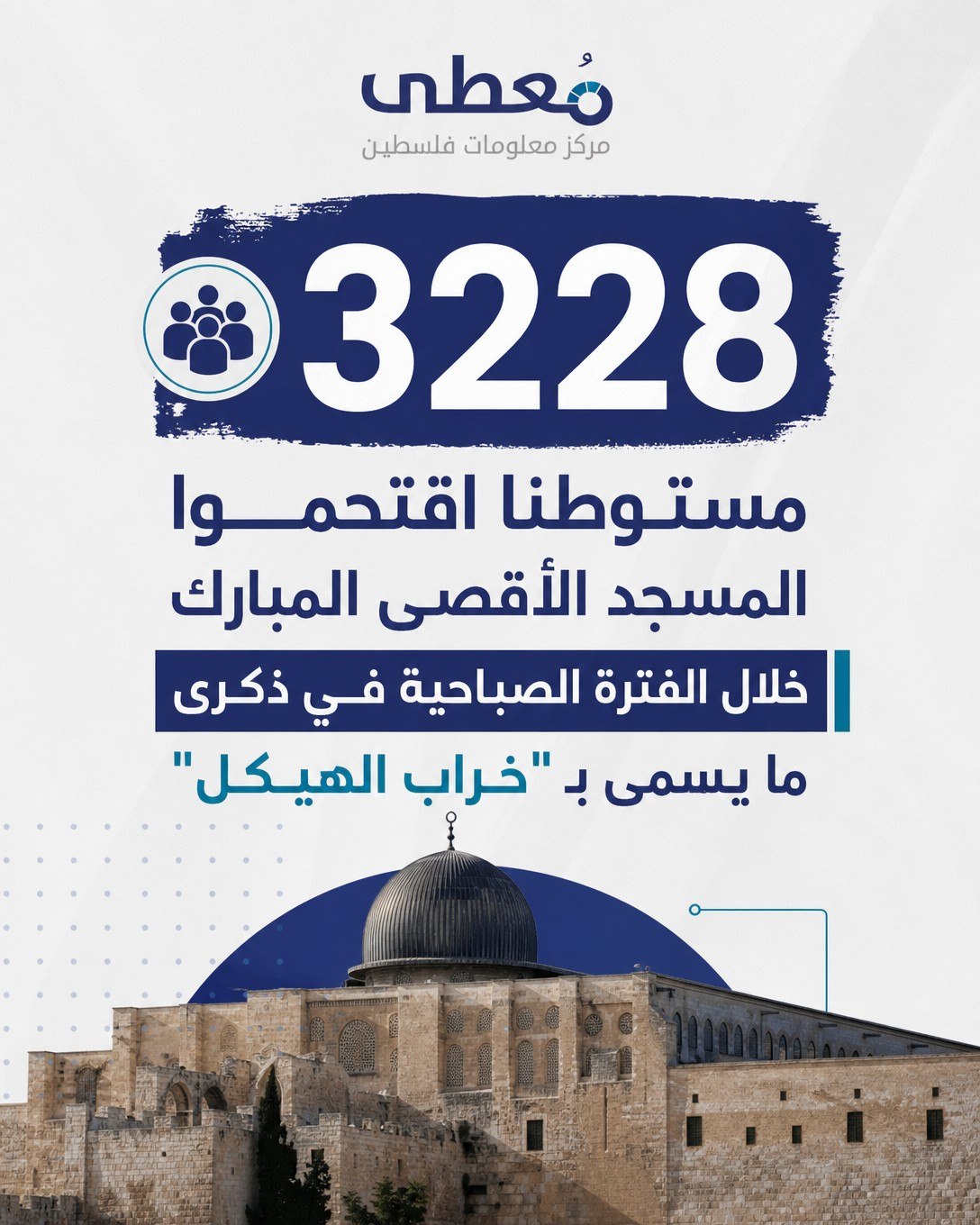 ⭕ 3228 مستوطناً اقتحموا المسجد الأقصى المبارك خلال الفترة الصباحية في ذكرى ما يسمى بـ "خراب الهيكل"

🔹 مركز معلومات فلسطين - مُعطى - www.mo3ta.ps