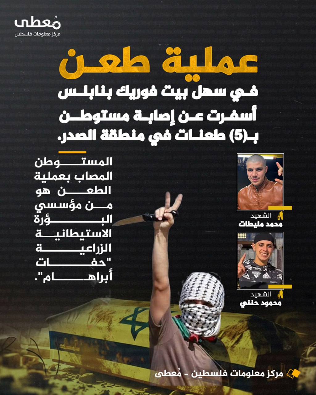 ⭕ عملية طعن في سهل بيت فوريك بنابلس، أسفرت عن إصابة مستوطن بـ(5) طعنات في منطقة الصدر.

◾ المستوطن المصاب بعملية الطعن  هو من مؤسسي البؤرة الاستيطانية الزراعية "حفات أبراهام".