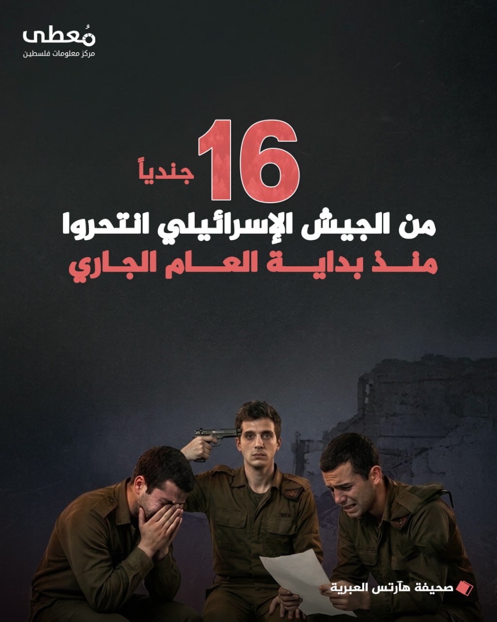 🔴 16 جنديا من الجيش الإسرائيلي انتحروا منذ بداية العام الجاري

🔸 صحيفة هآرتس العبرية

🔹 مركز معلومات فلسطين - مُعطى - www.mo3ta.ps