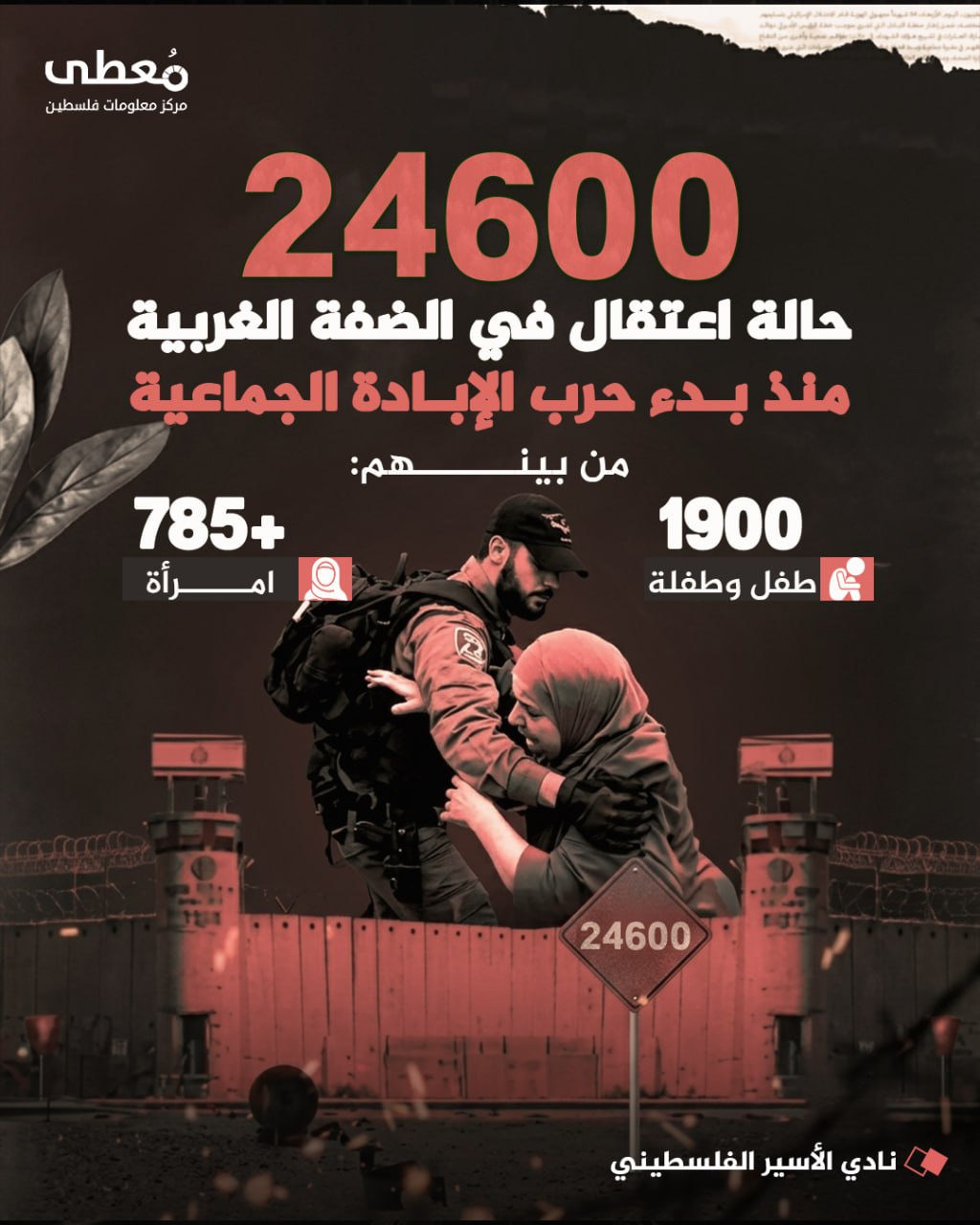 ⭕ 24600 حالة اعتقال في الضفة الغربية منذ بدء حرب الإبادة الجماعية

🔸 من بينها:

◾ (1900) طفل وطفلة
◾ (+785) امرأة 

🔸 نادي الأسير الفلسطيني

🔹 مركز معلومات فلسطين - مُعطى - w