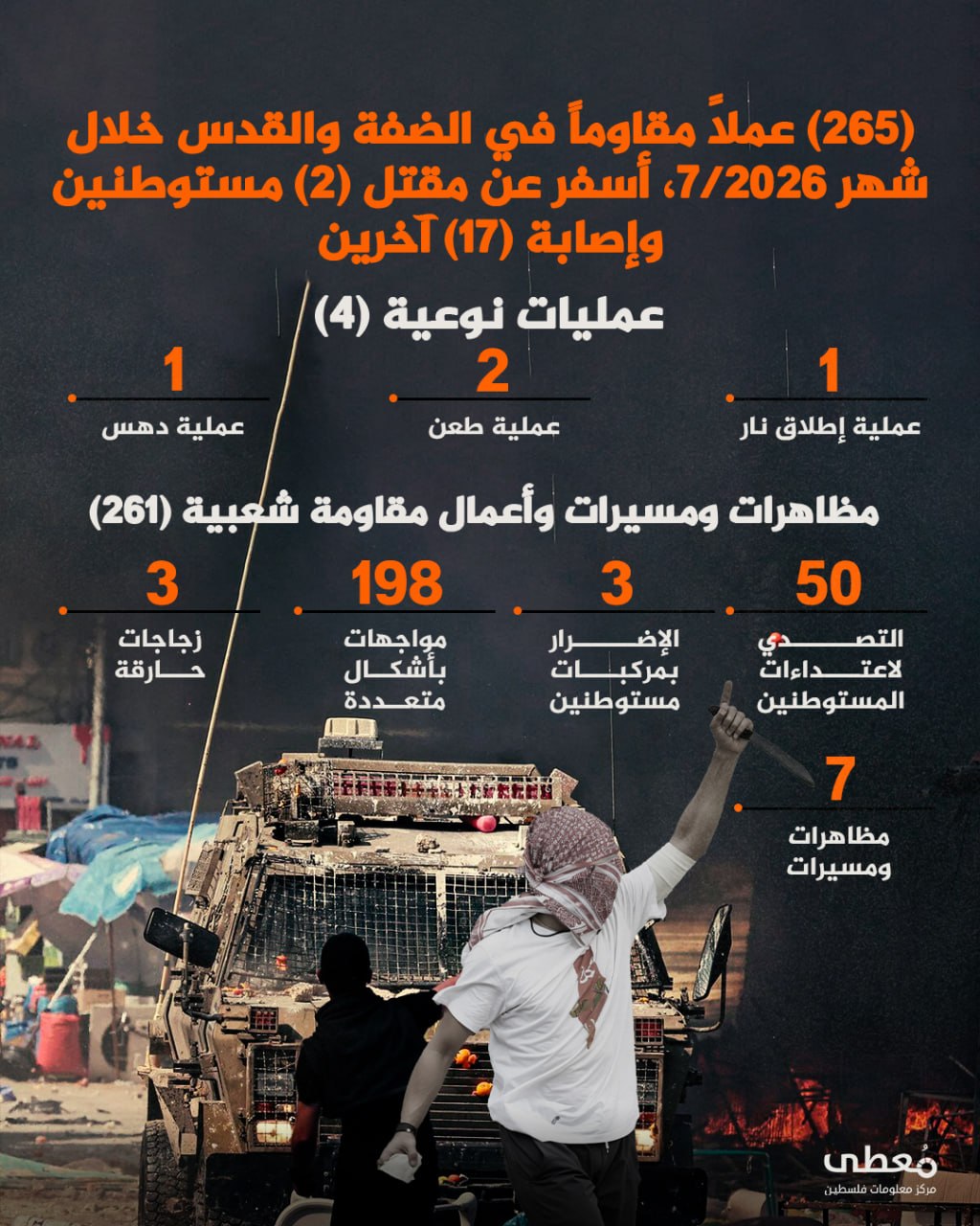مركز معلومات فلسطين - معطى — آب 2026