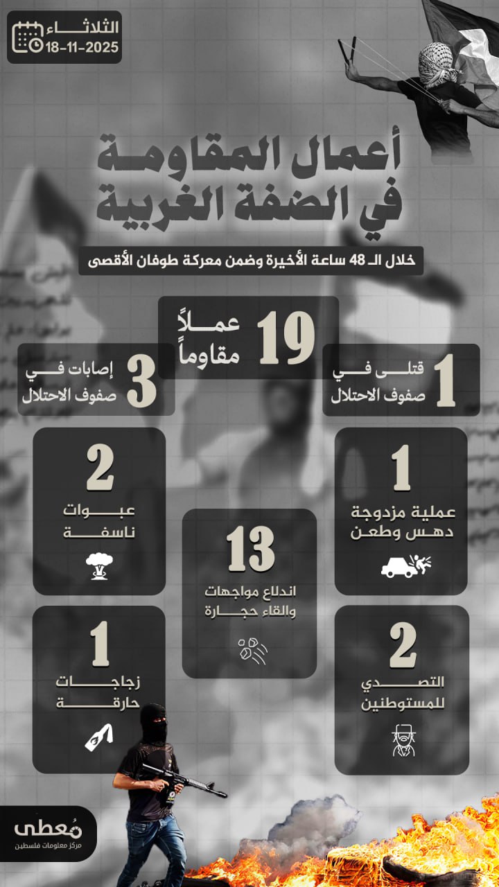 🔻 أعمال المقاومة في الضفة الغربية خلال الـ 48 ساعة الاخيرة
18/11/2025
