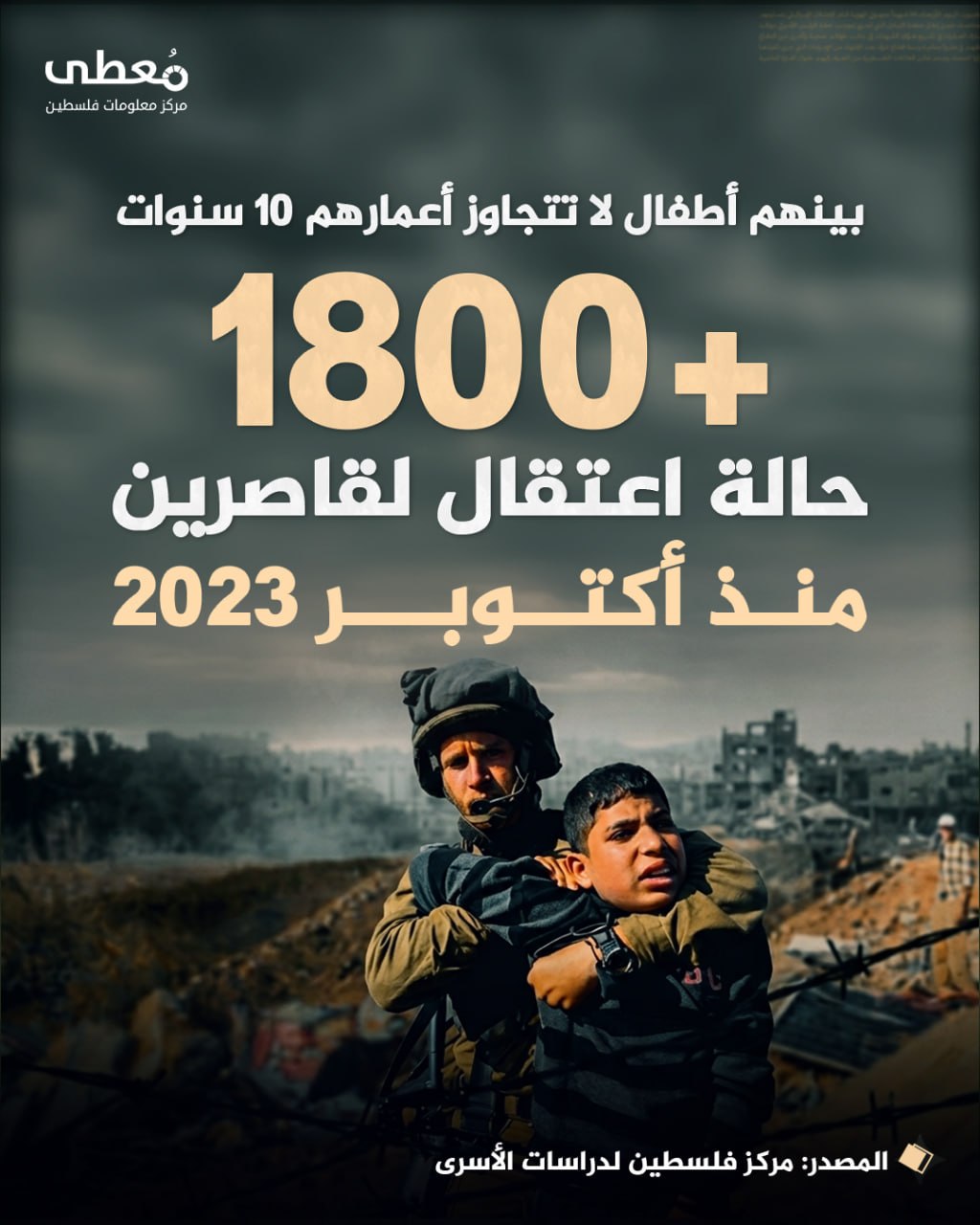 ◾ بينهم أطفال لا تتجاوز أعمارهم 10 سنوات
⭕ +1800 حالة اعتقال لقاصرين منذ أكتوبر 2023

🔸 المصدر: مركز فلسطين لدراسات الأسرى

🔹 مركز معلومات فلسطين - مُعطى - www.mo3ta.ps