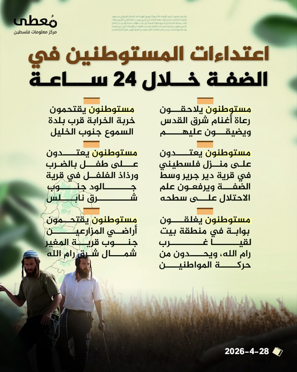 ⭕ اعتداءات المستوطنين في الضفة خلال 24 ساعة

🔹 مركز معلومات فلسطين - مُعطى - www.mo3ta.ps