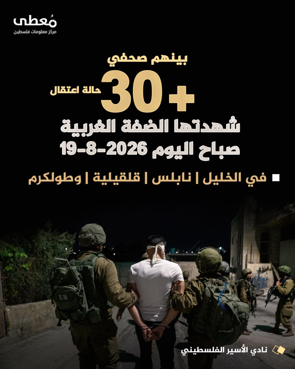 ◾ بينهم صحفي
⭕ +30 حالة اعتقال شهدتها الضفة الغربية صباح اليوم 19-8-2026

◾ في الخليل | نابلس | قلقيلية | وطولكرم

🔸 نادي الأسير الفلسطيني

🔹 مركز معلومات فلسطين -مُعطى- www.m