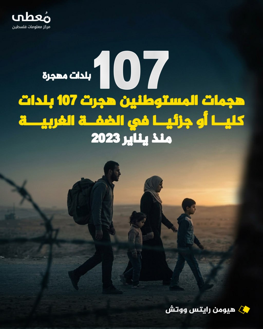◾ 107 بلدات مهجرة
⭕ هجمات المستوطنين هجرت 107 بلدات كليا أو جزئيا في الضفة الغربية منذ يناير 2023

🔸 هيومن رايتس ووتش

🔹 مركز معلومات فلسطين -مُعطى- www.mo3ta.ps