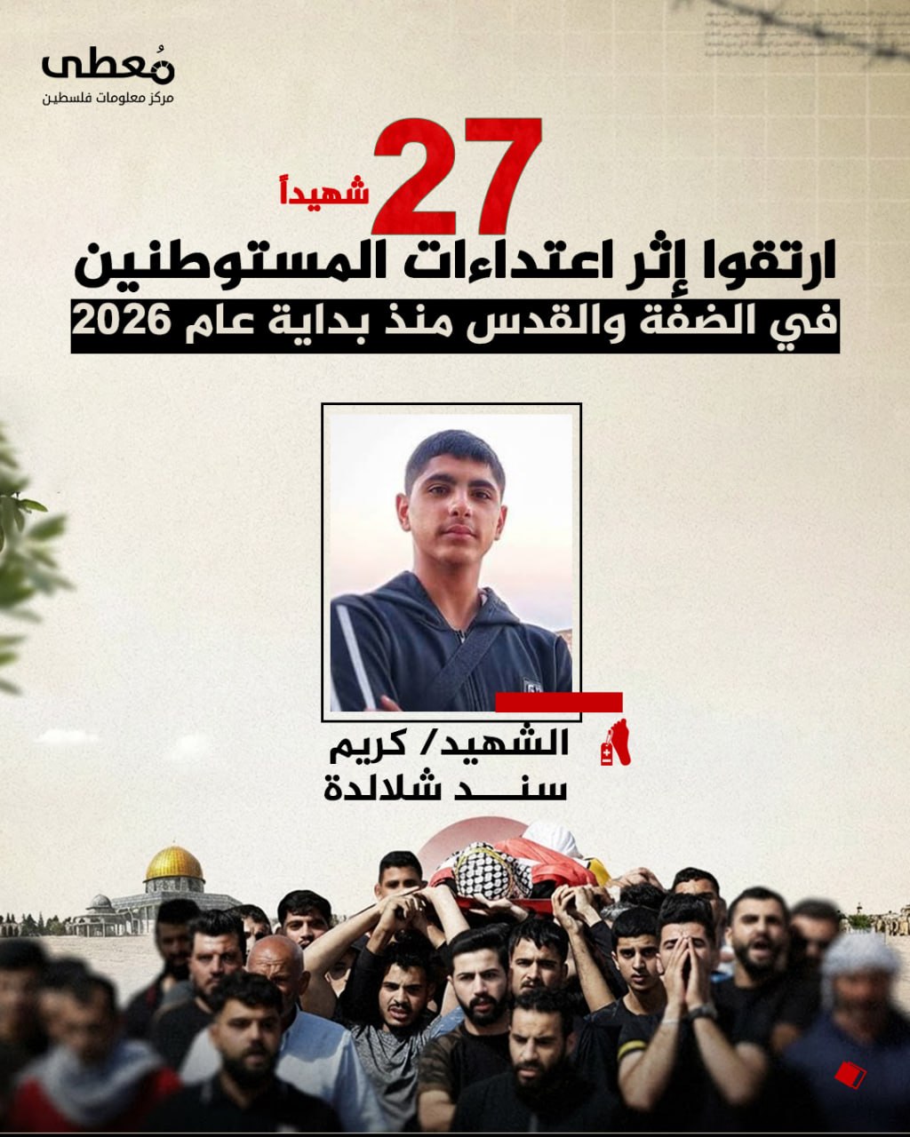 🔴 27 شهيداً ارتقوا إثر اعتداءات المستوطنين في الضفة والقدس منذ بداية عام 2026

🔹 مركز معلومات فلسطين - مُعطى - www.mo3ta.ps