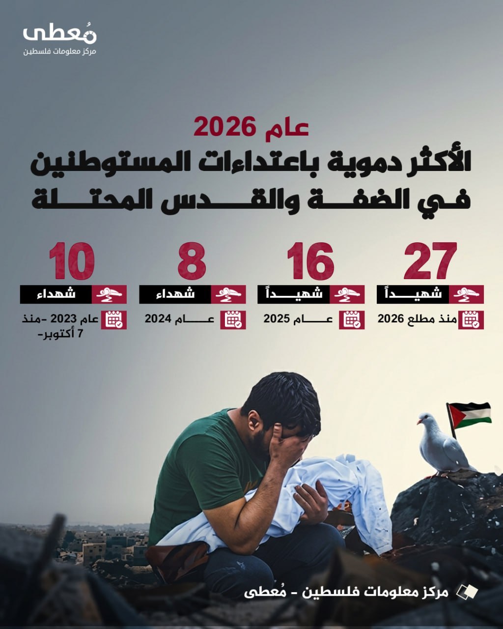 مركز معلومات فلسطين - معطى — آب 2026