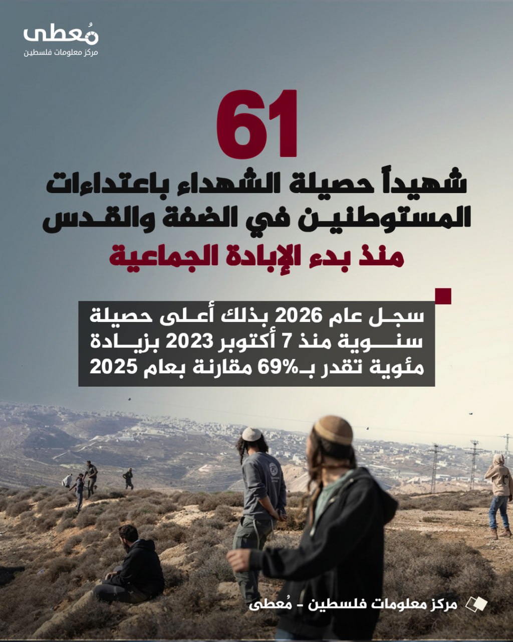 مركز معلومات فلسطين - معطى — آب 2026