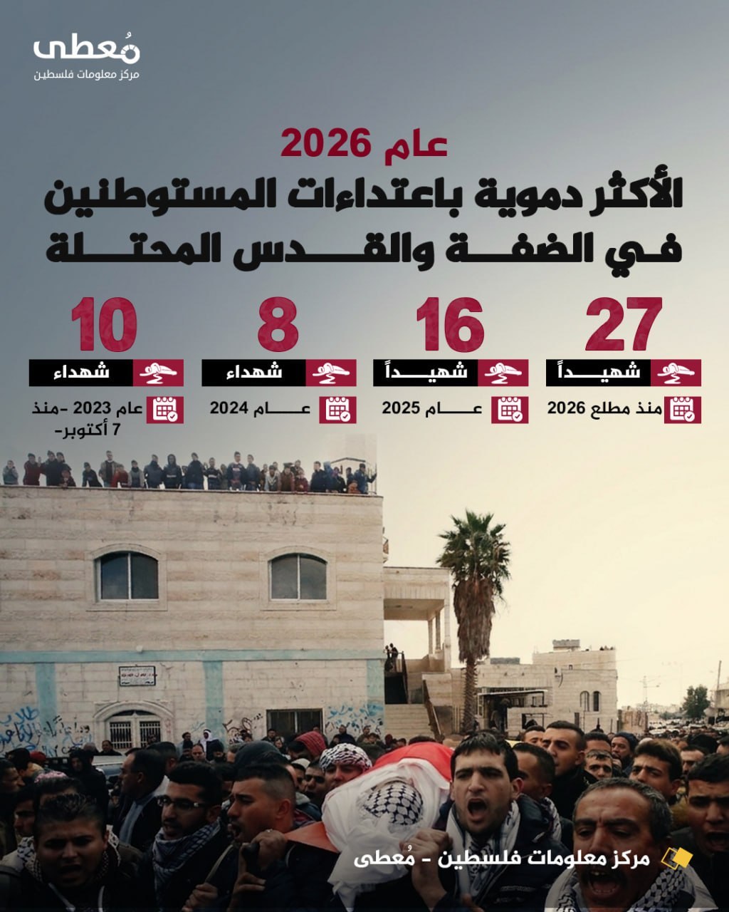 مركز معلومات فلسطين - معطى — آب 2026