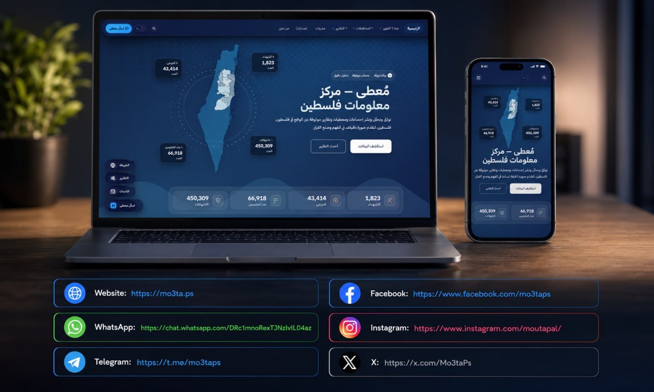 🌐 الموقع: https://mo3ta.ps/articles/01m149mp6av525kavpj37nn78c

🟢 واتس أب: https://chat.whatsapp.com/DRc1mnoRexTJNzlvlL04az

📲 تلغرام: https://t.me/mo3taps

🔵 فيسبوك: https://w