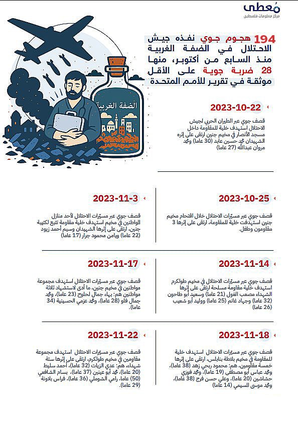 مركز معلومات فلسطين - معطى — آب 2026
