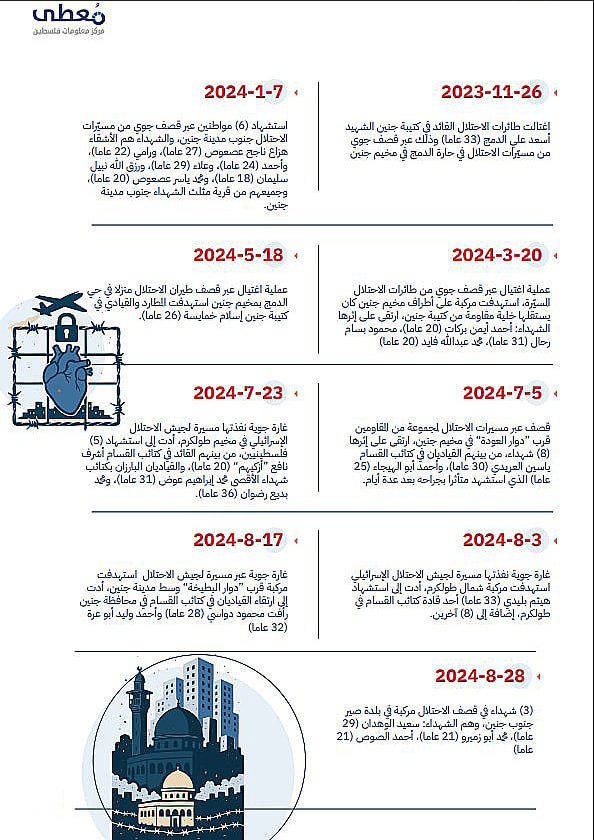 مركز معلومات فلسطين - معطى — آب 2026