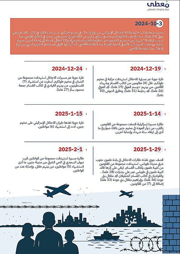 مركز معلومات فلسطين - معطى — آب 2026