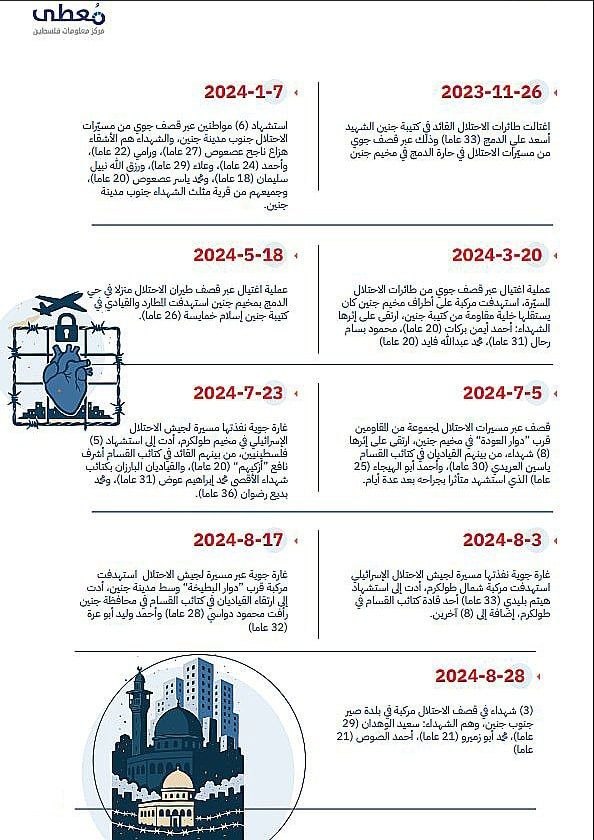 مركز معلومات فلسطين - معطى — آب 2026