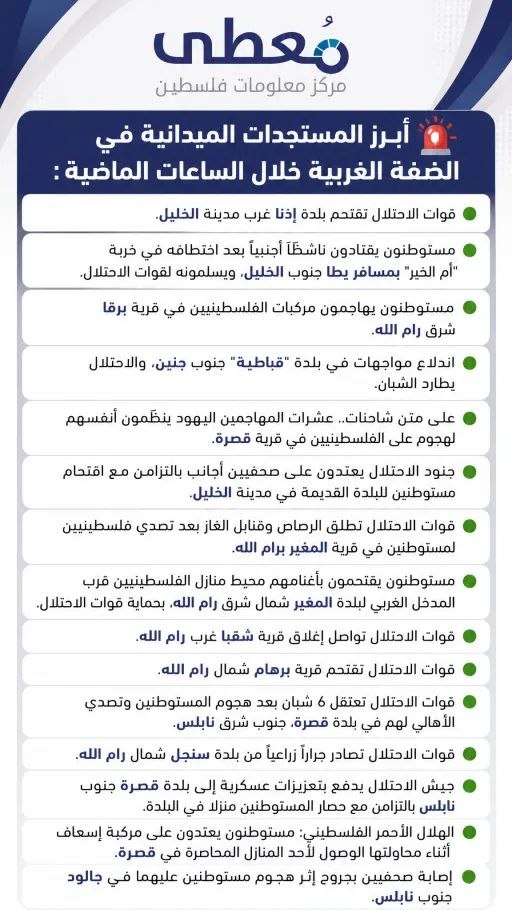 ⭕️ أبرز المستجدات في الضفة الغربية خلال الساعات الماضية

🔹 مركز معلومات فلسطين -مُعطى- www.mo3ta.ps