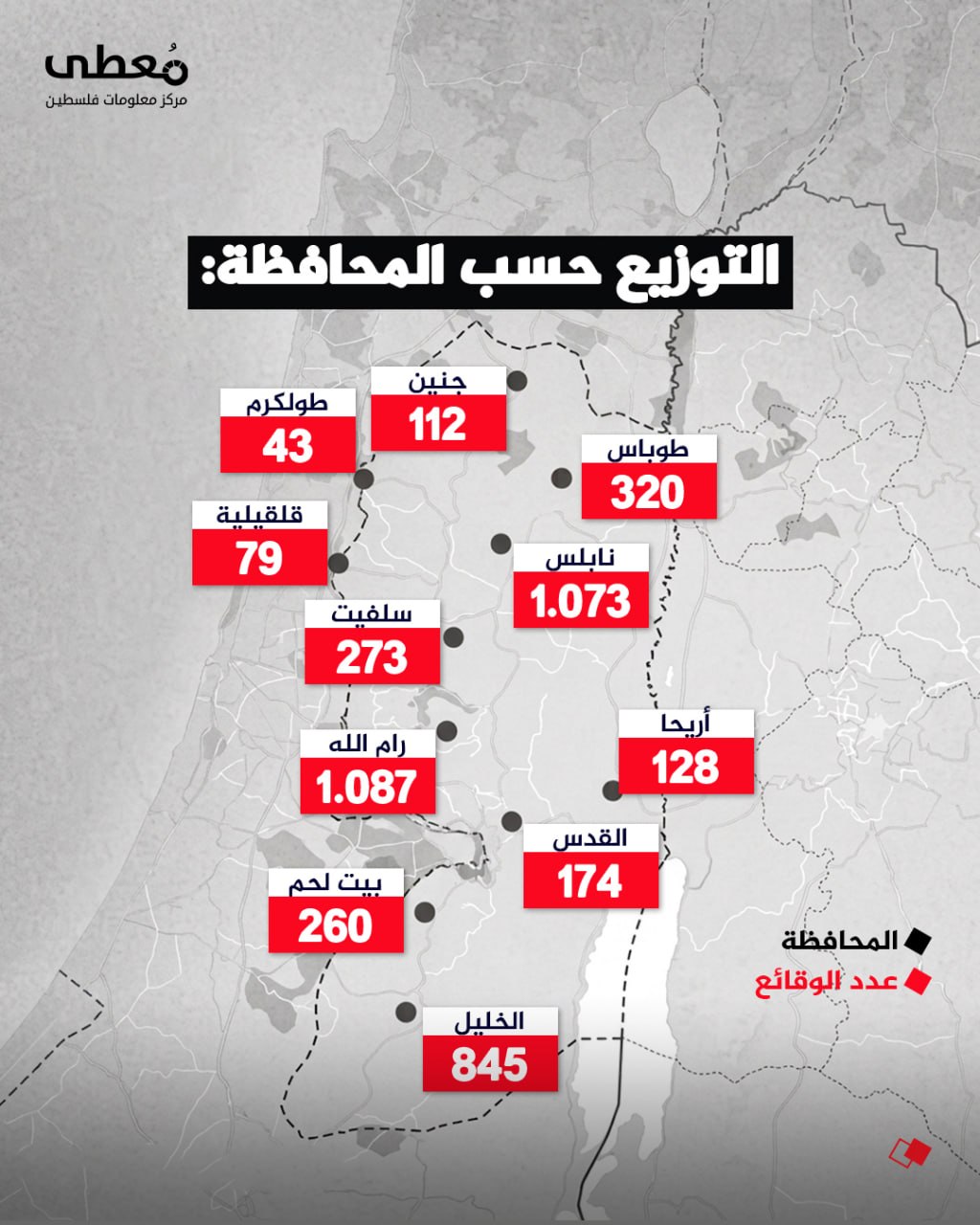 مركز معلومات فلسطين - معطى — آب 2026