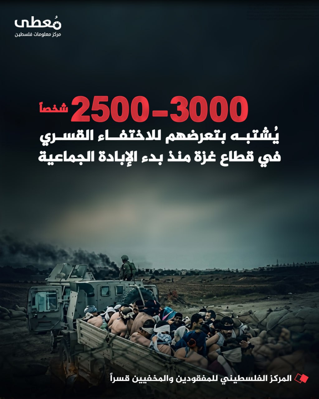 🔴 2500-3000 شخصاً يُشتبه بتعرضهم للاختفاء القسري في قطاع غزة منذ بدء الإبادة الجماعية

🔸 المركز الفلسطيني للمفقودين والمخفيين قسراً

🔹 مركز معلومات فلسطين -مُعطى- www.mo3ta.ps