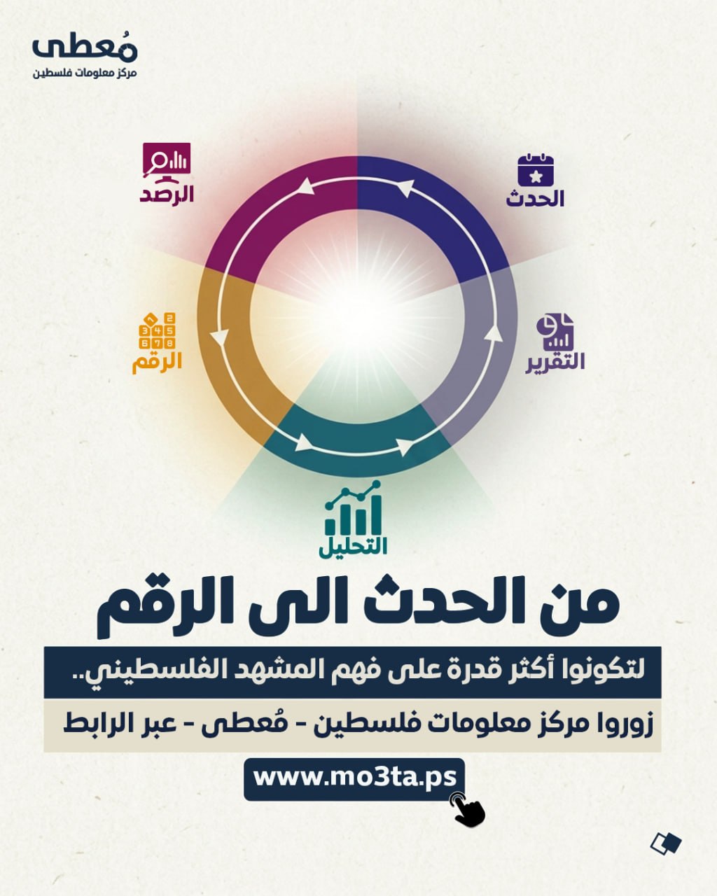 🔴 من الحدث إلى الرقم 

◾ لتكونوا أكثر قدرة على فهم المشهد الفلسطيني

🔹 زوروا مركز معلومات فلسطين -مُعطى- عبر الرابط 

🌐 www.mo3ta.ps