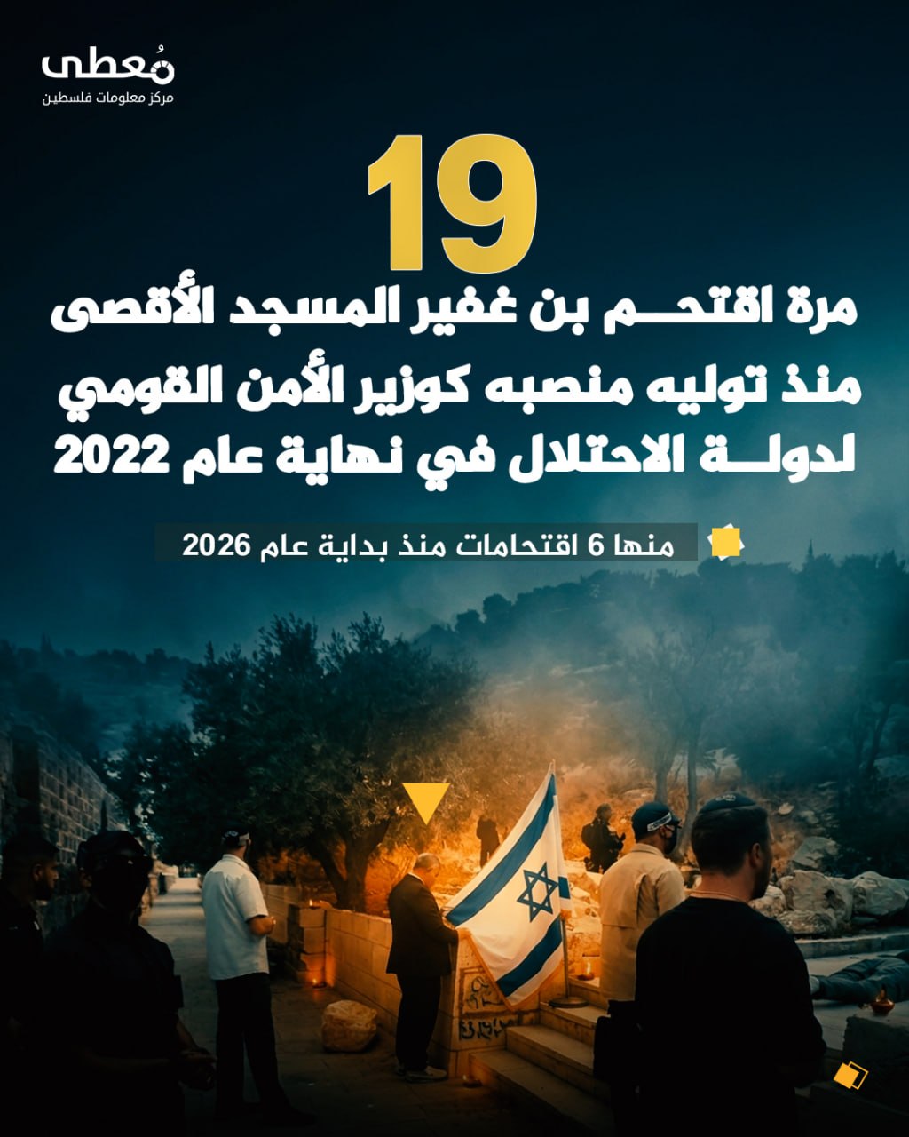 ◾ 19 مرة 
🔴 اقتحم بن غفير المسجد الأقصى منذ توليه منصبه كوزير الأمن القومي لدولة الاحتلال في نهاية عام 2022

🔸 منها 6 اقتحامات منذ بداية عام 2026

🔹 مركز معلومات فلسطين -مُعطى-