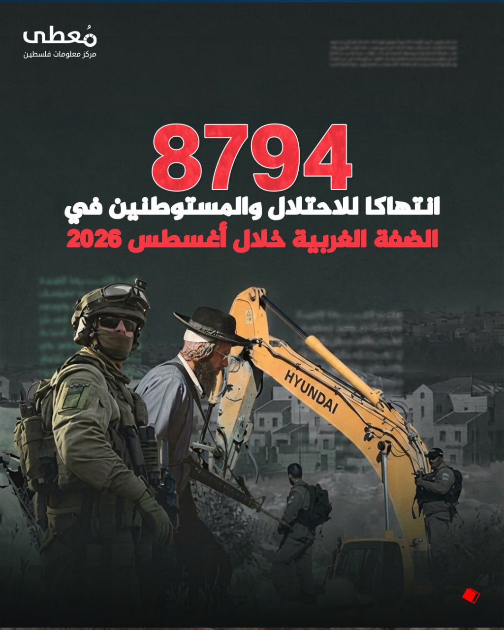 🔴 (8794) انتهاكا للاحتلال والمستوطنين في الضفة الغربية خلال أغسطس 2026

🔹 مركز معلومات فلسطين - مُعطى - www.mo3ta.ps