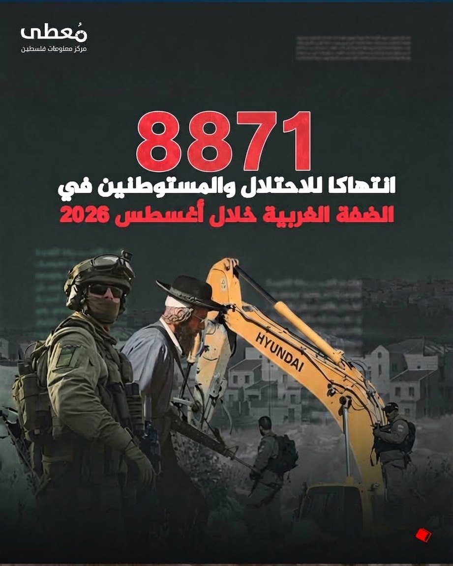 🔴 (8871) انتهاكاً للاحتلال والمستوطنين في الضفة الغربية خلال أغسطس 2026

🔹 مركز معلومات فلسطين - مُعطى - www.mo3ta.ps