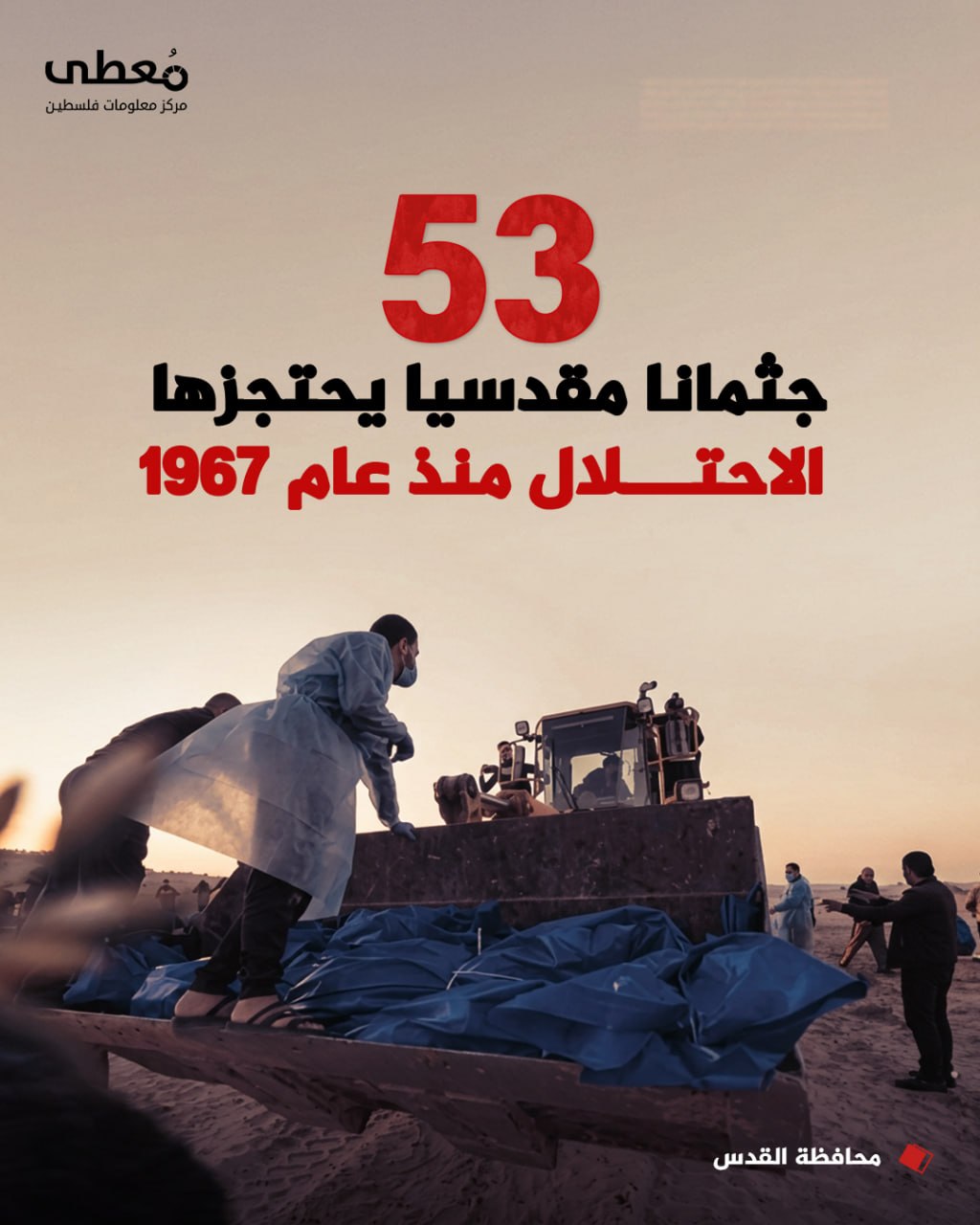 ⭕ 53 جثمانا مقدسيا يحتجزها الاحتلال منذ عام 1967

🔹 مركز معلومات فلسطين - مُعطى - www.mo3ta.ps