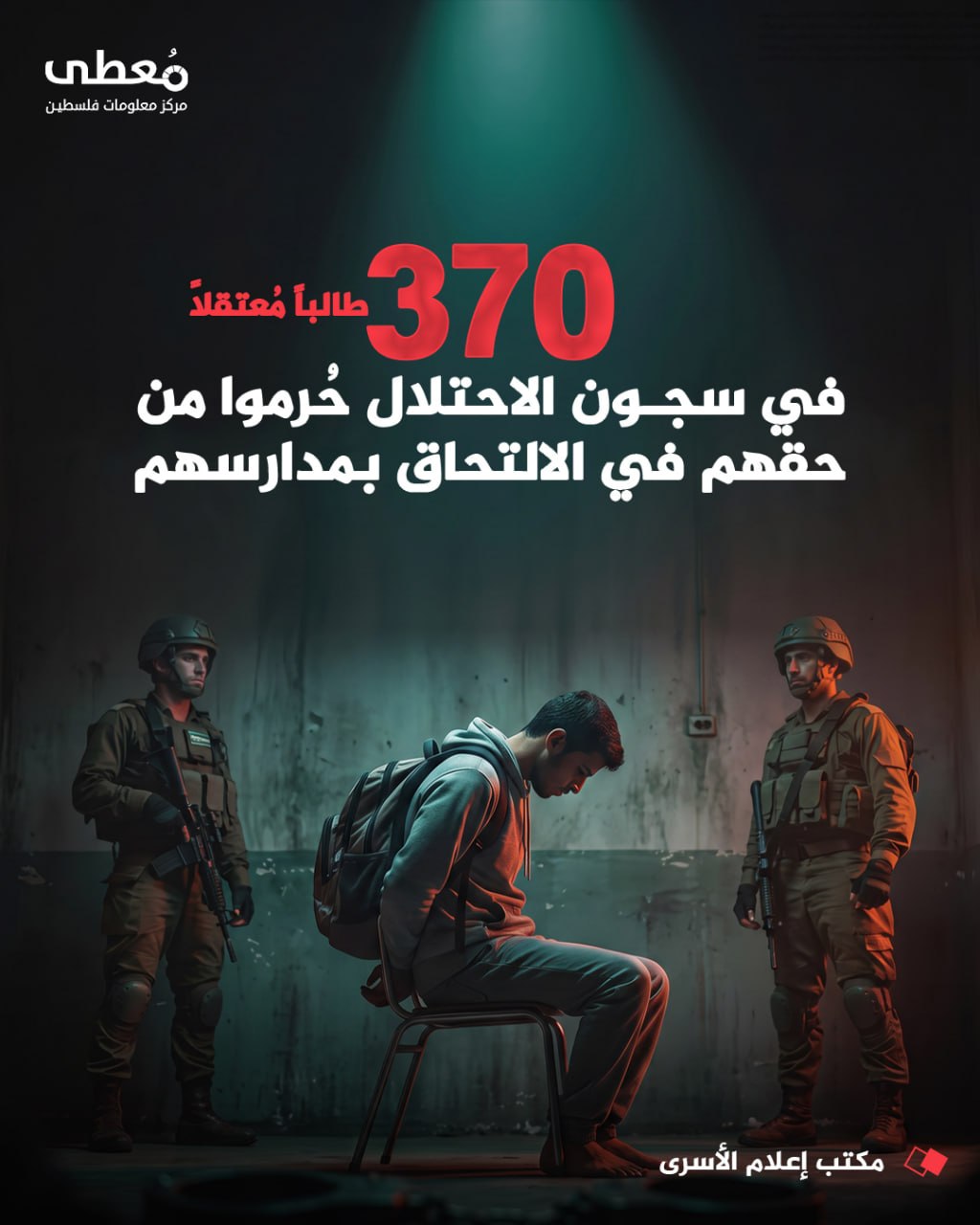 ⭕ 370 طالباً معتقلاً في سجون الاحتلال حُرموا من حقهم في الالتحاق بمدارسهم

🔸 مكتب إعلام الأسرى

🔹 مركز معلومات فلسطين - مُعطى - www.mo3ta.ps