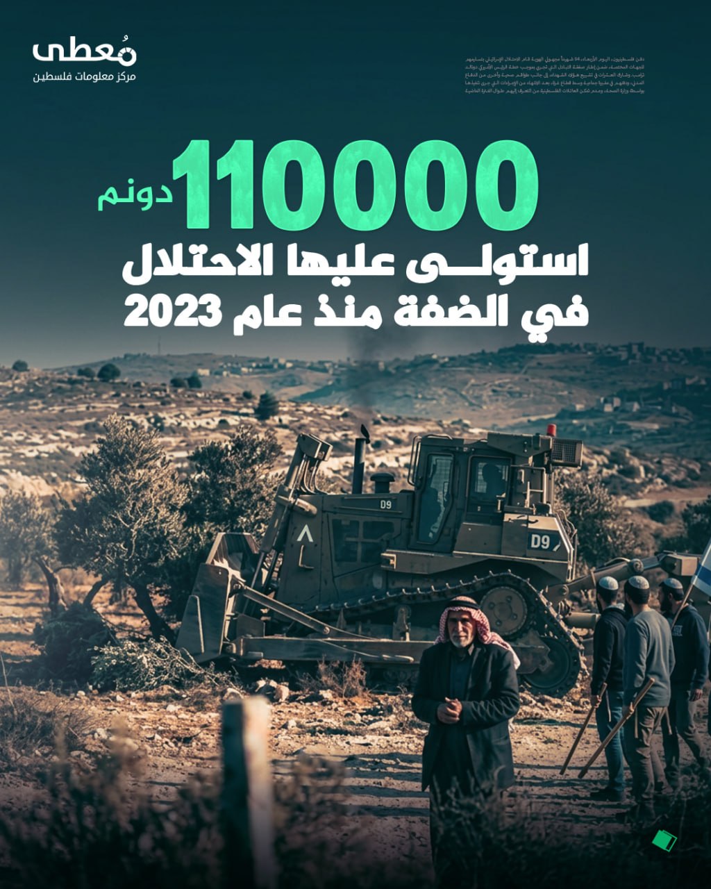 ⭕ 110,000 دونم استولى عليها الاحتلال في الضفة منذ 2023

🔹 مركز معلومات فلسطين - مُعطى - www.mo3ta.ps