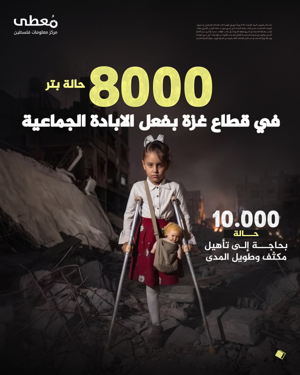 ⭕️ 8000 حالة بتر في قطاع غزة بفعل الابادة الجماعية

◾️ 10,000 حالة بحاجة الى تأهيل مكثف وطويل المدى

🔹 مركز معلومات فلسطين -مُعطى- www.mo3ta.ps