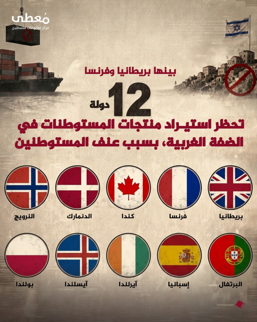 ◾ بينها بريطانيا وفرنسا

⭕ 12 دولة تحظر استيراد منتجات المستوطنات في الضفة الغربية، بسبب عنف المستوطنين

🇬🇧 بريطانيا
🇫🇷 فرنسا
🇨🇦 كندا
🇩🇰 الدنمارك
🇳🇴 النرويج
🇵🇹 البرتغال
🇪🇸 إسباني
