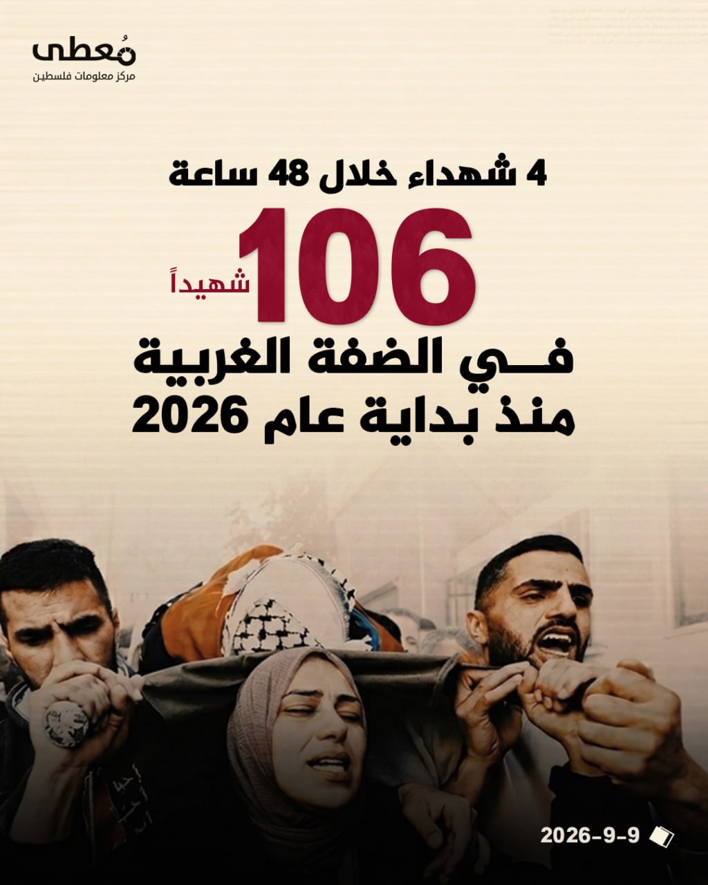 ◾ 4 شهداء خلال 48 ساعة
⭕ 106 شهيد في الضفة الغربية منذ بداية عام 2026

🔹مركز معلومات فلسطين -مُعطى- www.mo3ta.ps