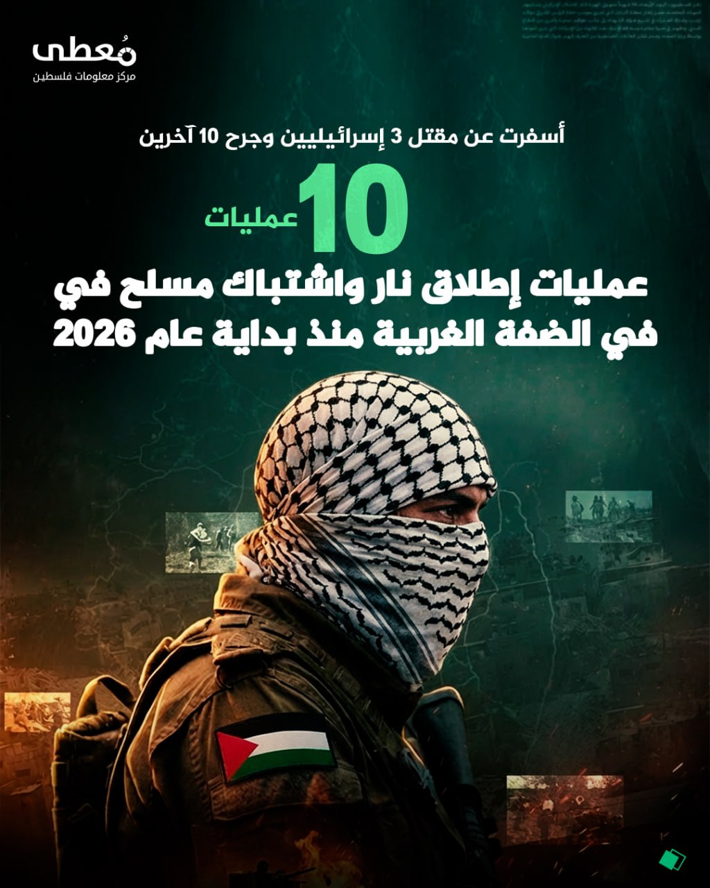 ◾ أسفرت عن مقتل 3 إسرائيليين وجرح 10 آخرين 

⭕ 10 عمليات إطلاق نار واشتباك مسلح في الضفة الغربية منذ بداية عام 2026

🔹مركز معلومات فلسطين -مُعطى- www.mo3ta.ps
