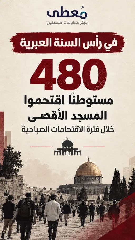 ◾️ في رأس السنة العبرية

⭕️ 480 مستوطناً اقتحموا المسجد الأقصى خلال فترة الاقتحامات الصباحية

🔹 مركز معلومات فلسطين -مُعطى- www.mo3ta.ps