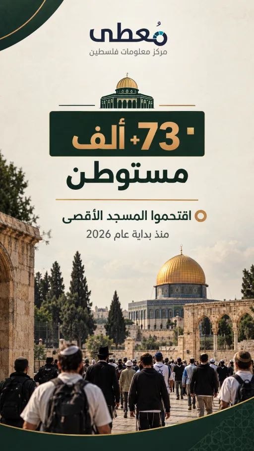 ⭕ +73 مستوطن اقتحموا المسجد الأقصى منذ بداية عام 2026

🔹مركز معلومات فلسطين -مُعطى- www.mo3ta.ps