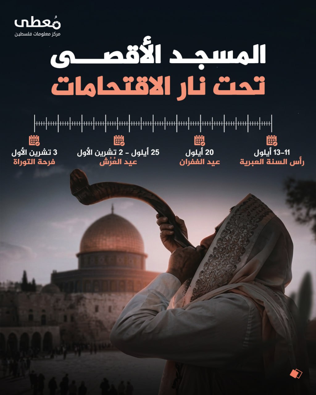 ⭕ المسجد الأقصى تحت نار الاقتحامات

◾ 11-13 أيلول | رأس السنة العبرية 
◾ 20 أيلول | يوم الغفران
◾ 25 أيلول - 2 تشرين الأول | عيد العرش
◾ 3 تشرين الأول | فرحة التوراة

🔹 مركز