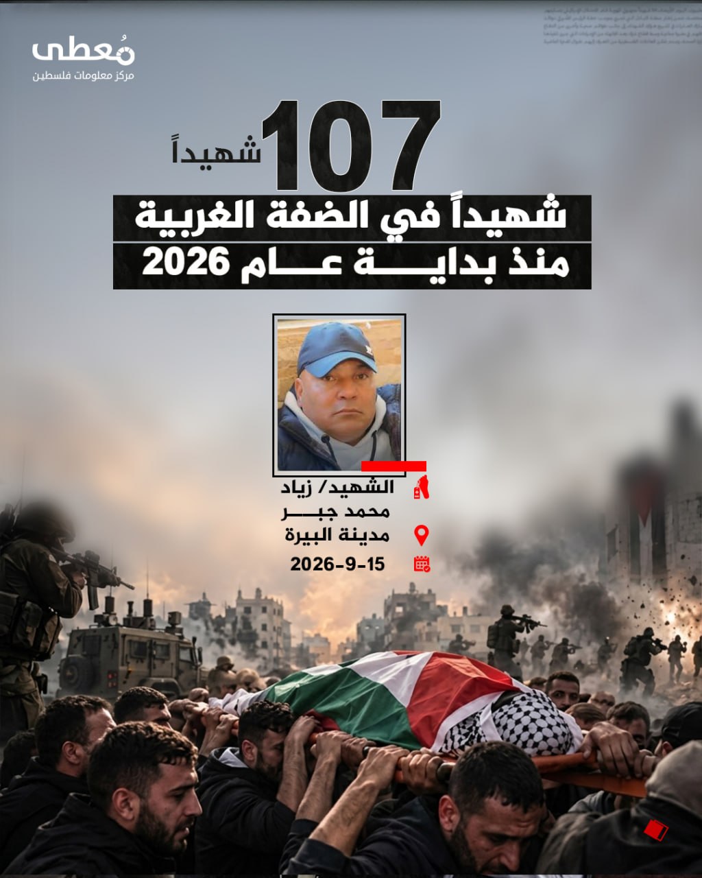 ⭕ 107 شهيداً في الضفة الغربية منذ بداية عام 2026

🔹 مركز معلومات فلسطين - مُعطى - www.mo3ta.ps