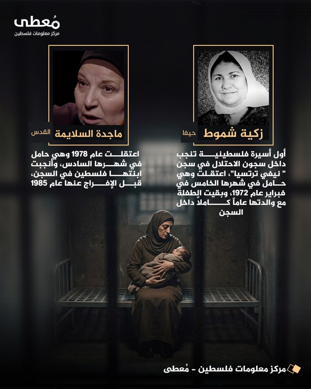 مركز معلومات فلسطين - معطى — أيلول 2026