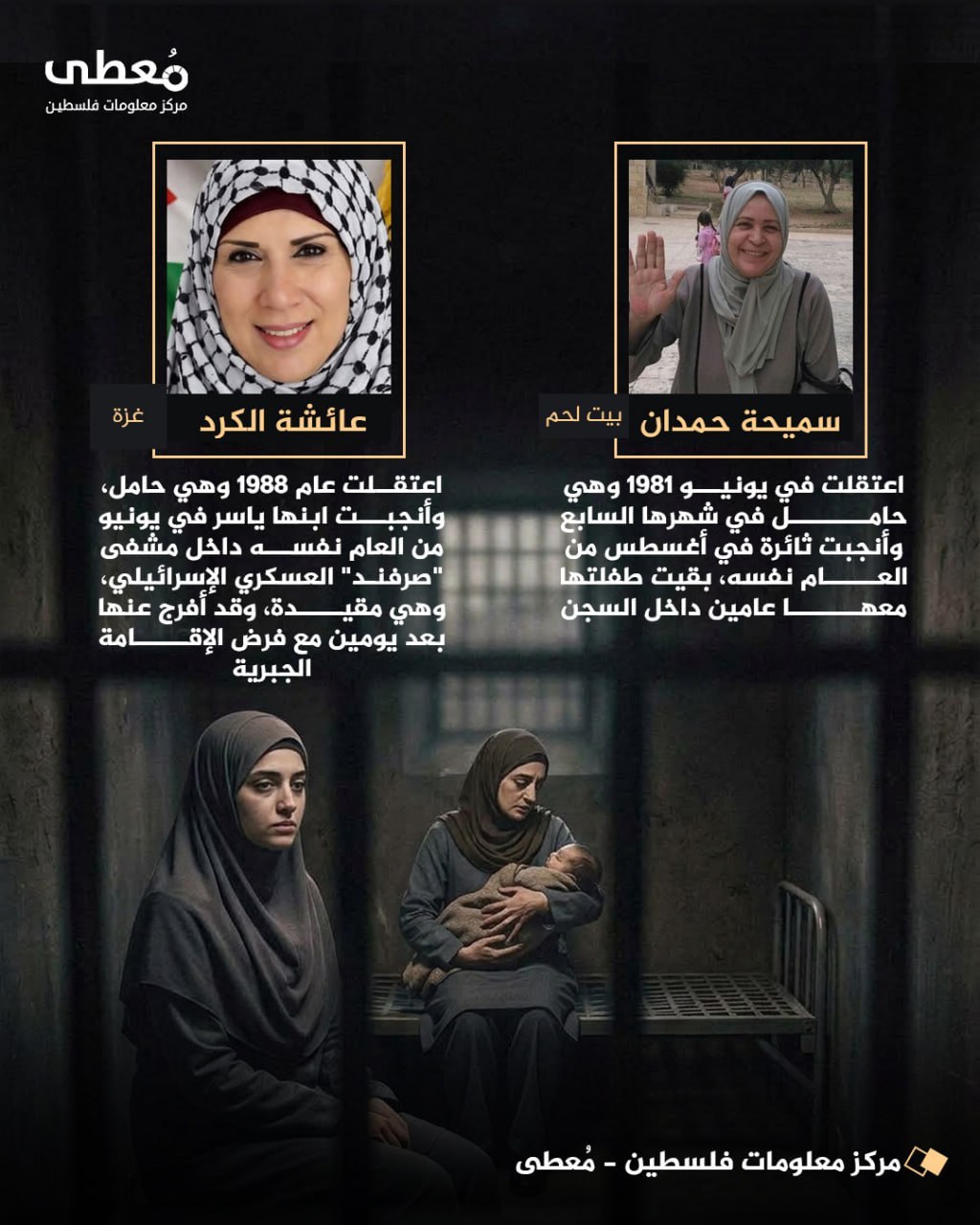 مركز معلومات فلسطين - معطى — أيلول 2026