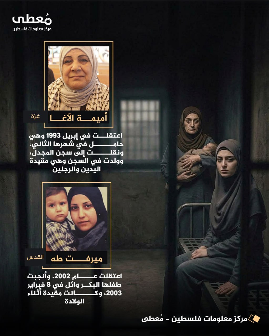 مركز معلومات فلسطين - معطى — أيلول 2026