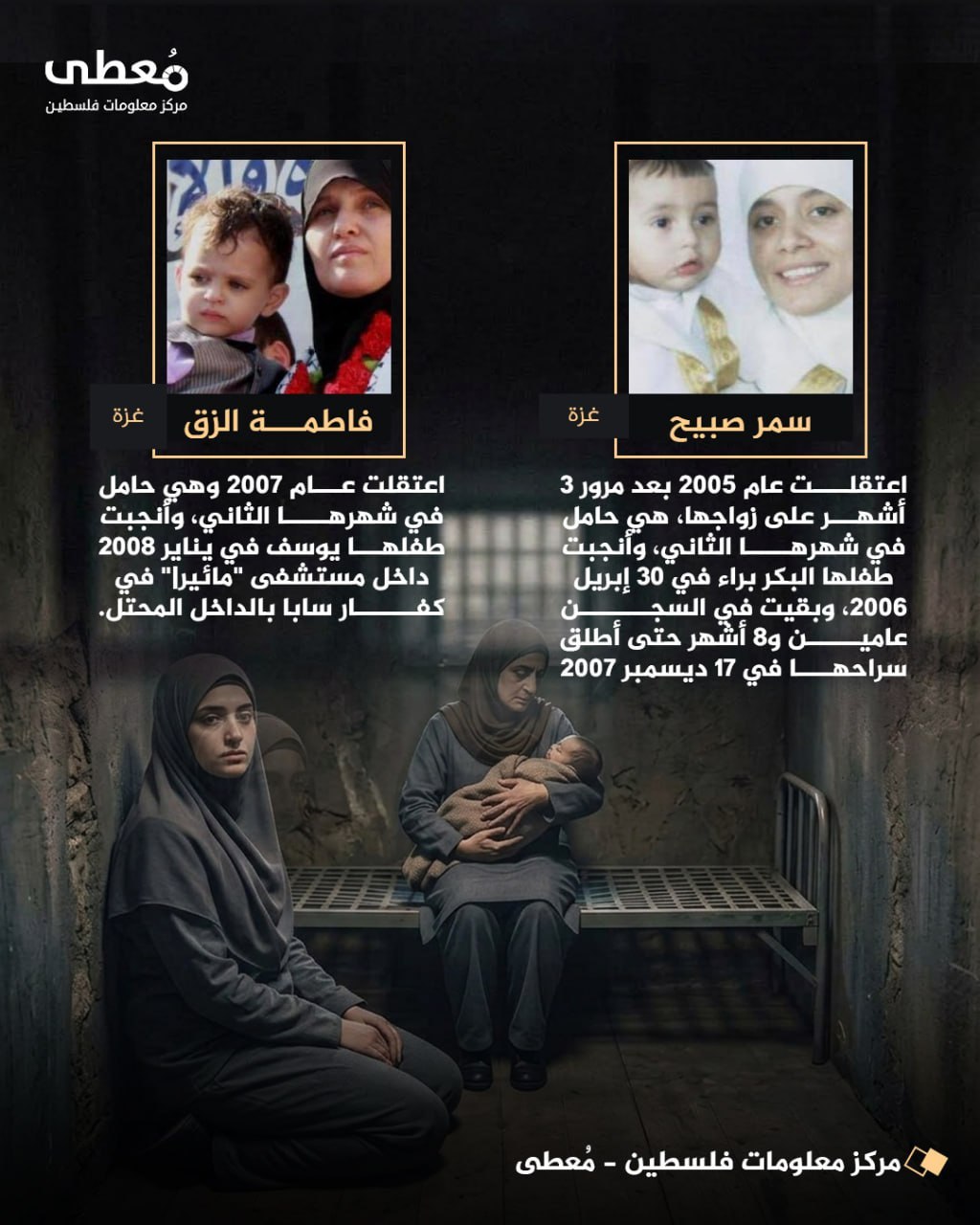 مركز معلومات فلسطين - معطى — أيلول 2026