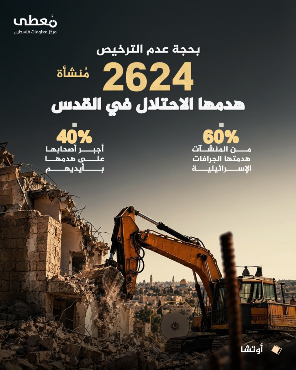 ◾ بحجة عدم الترخيص
⭕ 2624 منشأة هدمها الاحتلال في القدس 

🔴 60% من المنشآت هدمتها الجرافات الإسرائيلية
🔴 40% أجبر أصحابها على هدمها بأيديهم

🔸 أوتشا

🔹 مركز معلومات فلسطين -