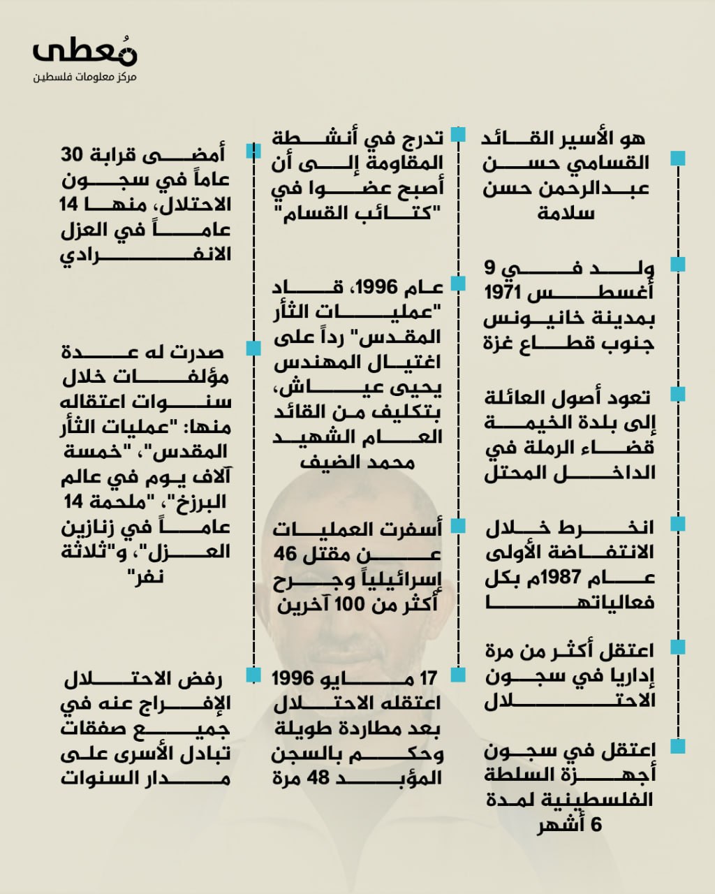 مركز معلومات فلسطين - معطى — أيلول 2026