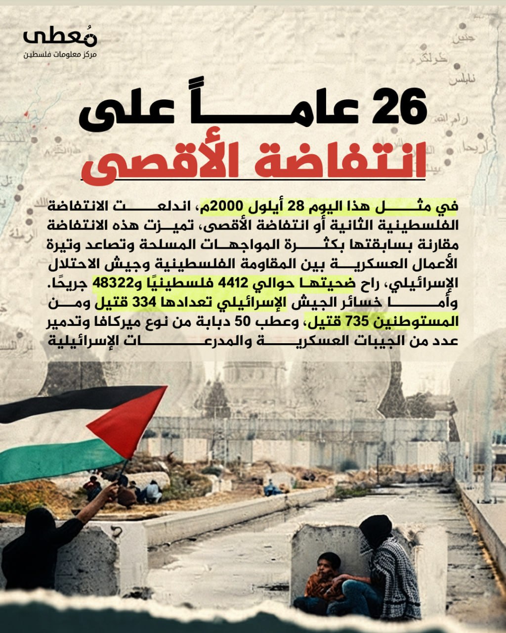 🔴 26 عاماً على انتفاضة الأقصى

◾ في مثل هذا اليوم 28 أيلول 2000م، اندلعت الانتفاضة الفلسطينية الثانية أو انتفاضة الأقصى، تميزت هذه الانتفاضة مقارنة بسابقتها بكثرة المواجهات المسل