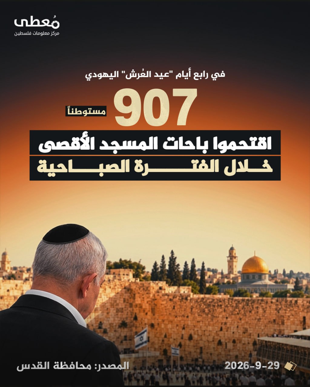 ◾ في رابع أيام "عيد العُرش" اليهودي
⭕ 907 مستعمر اقتحموا باحات المسجد الأقصى المبارك خلال الفترة الصباحية

🔸محافظة القدس

🔹 مركز معلومات فلسطين - مُعطى - www.mo3ta.ps