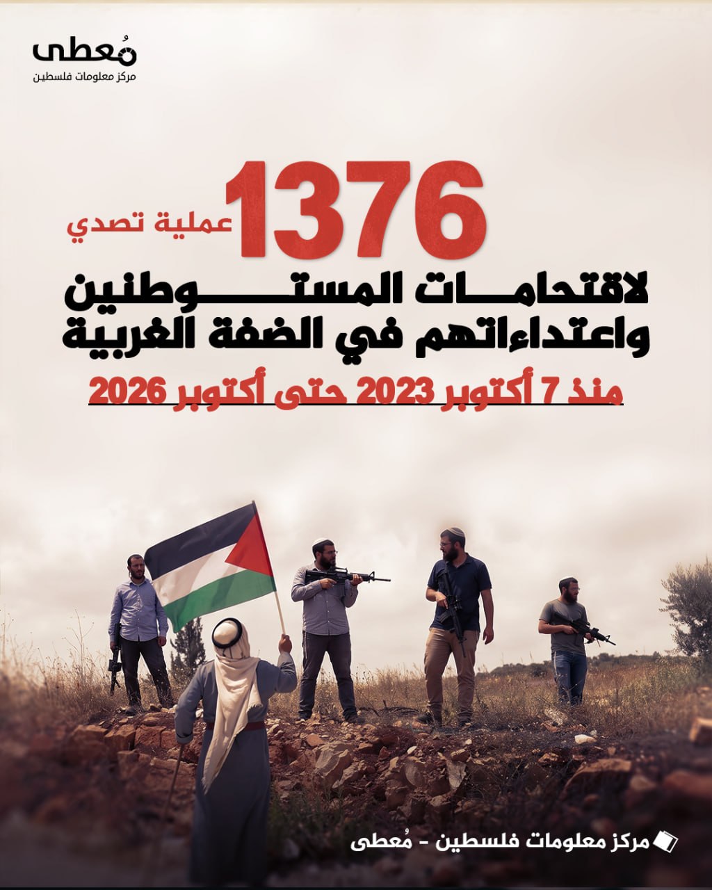 ⭕ 1376 عملية تصدي لاقتحامات المستوطنين واعتداءاتهم في الضفة الغربية 

🗓 منذ 7 أكتوبر 2023 حتى أكتوبر 2026

🔹 مركز معلومات فلسطين - مُعطى - www.mo3ta.ps